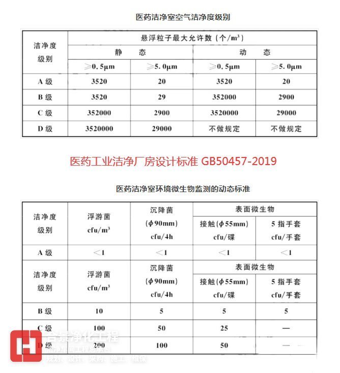 医药洁净室洁净度 医药洁净室洁净度
