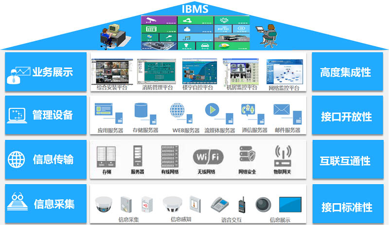 洁净车间弱电智能化系统设计要点