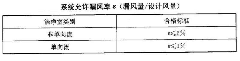 系统允许漏风率