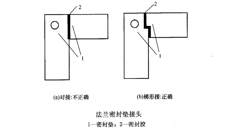 法兰密封垫接头