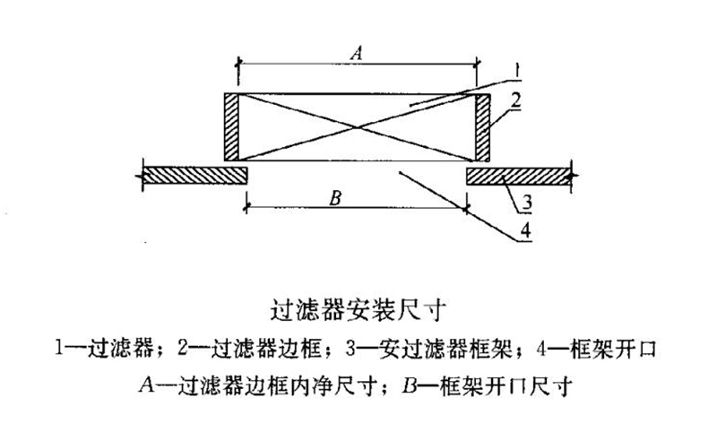 过滤器安装尺寸