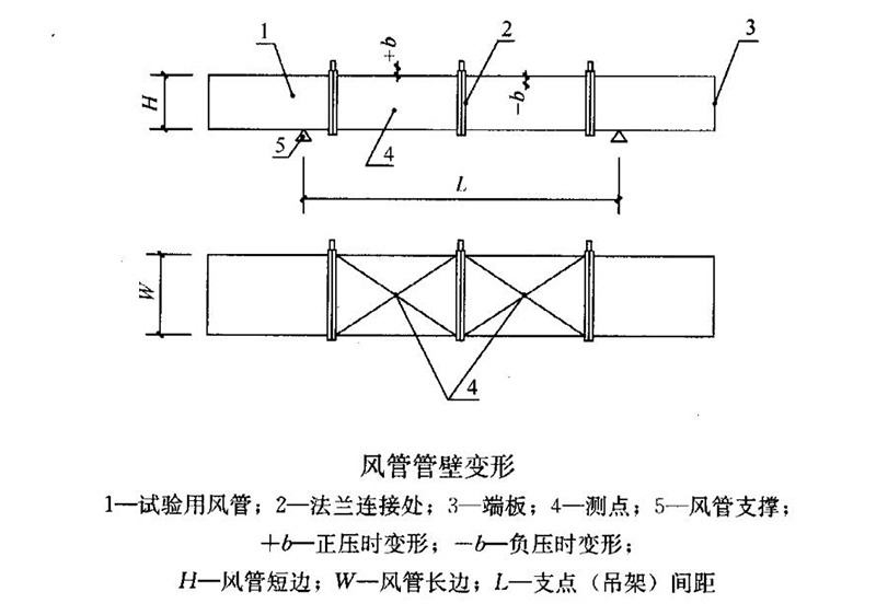 风管管壁变形