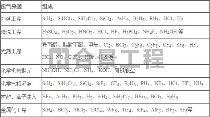 半导体净化车间