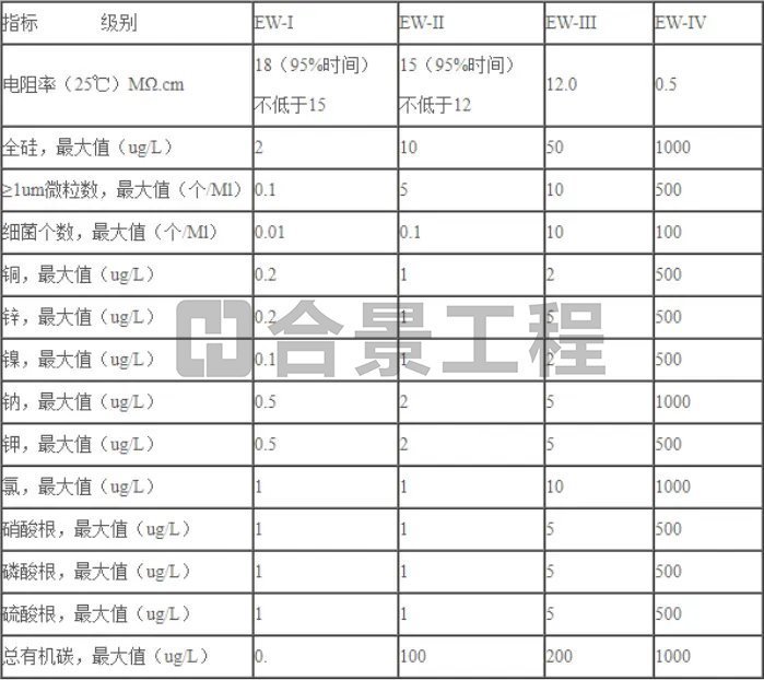 半导体净化车间