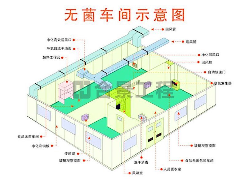 FFU安装方法